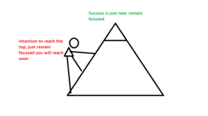 Who Should Have Website If You Have Ambition Of Great Heights, 