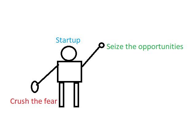Startup America