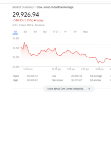 Dow Jones Today, Risk Management